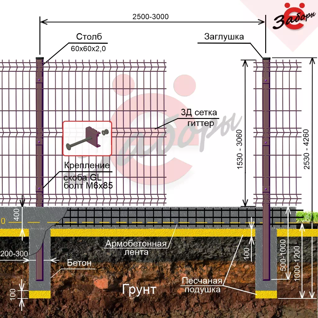 Изготовление забора из 3Д сетки на ленточном фундаменте