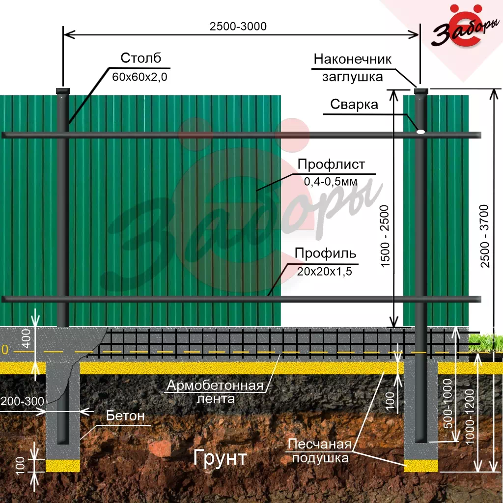 Монтаж забора из профнастила на ленточном фундаменте