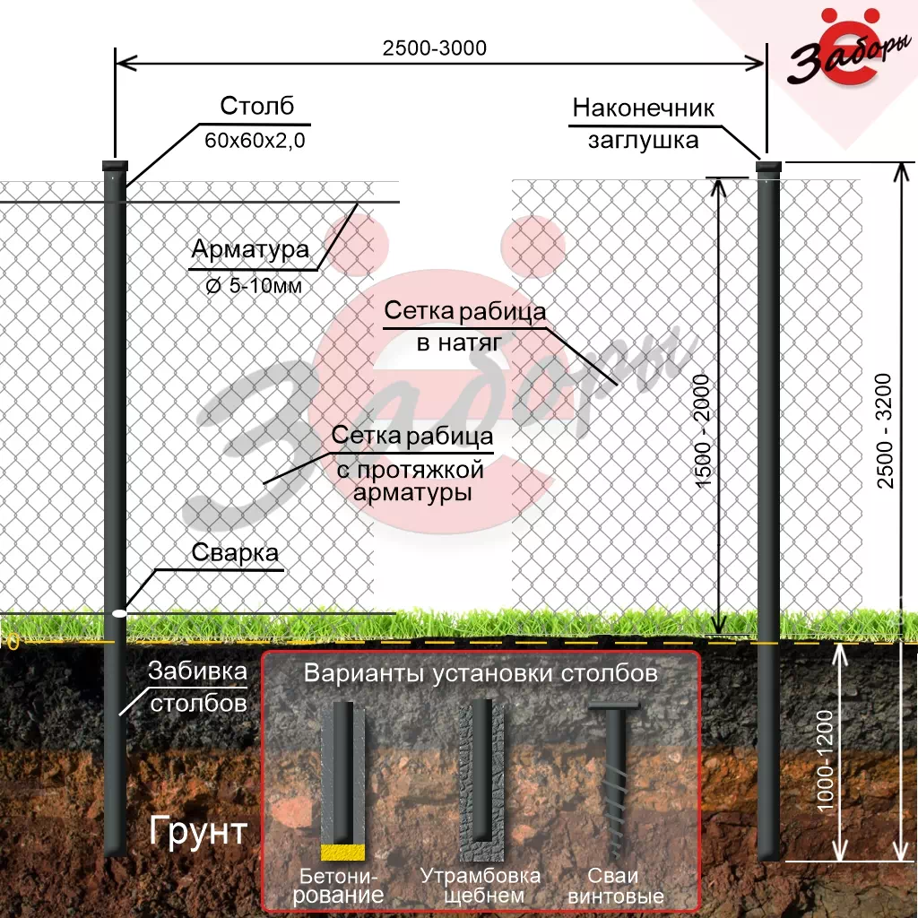 Варианты монтажа забора из сетки рабицы