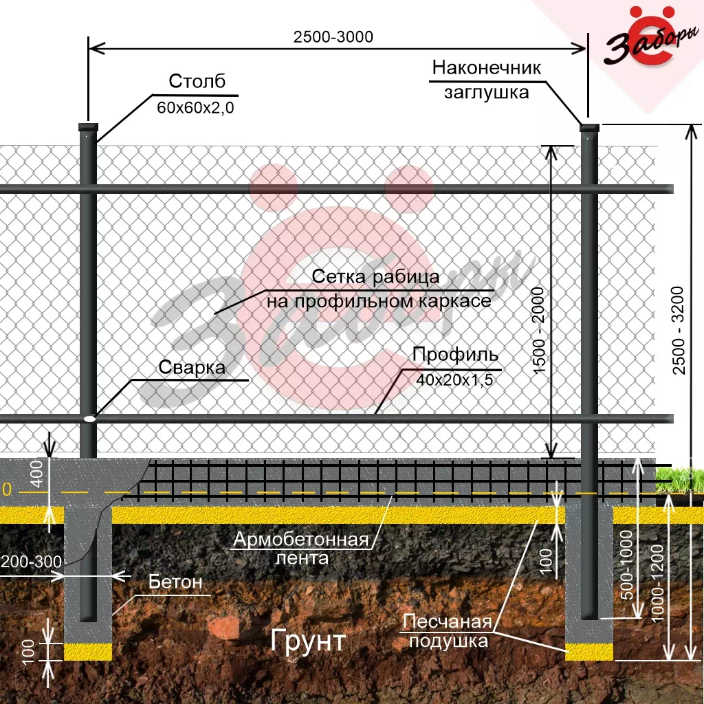 Изготовление забора из сетки рабицы на ленточном фундаменте