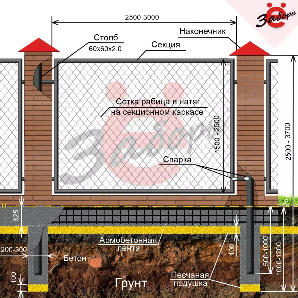 Установка забора из сетки рабицы на ленточном фундаменте с кирпичными столбами