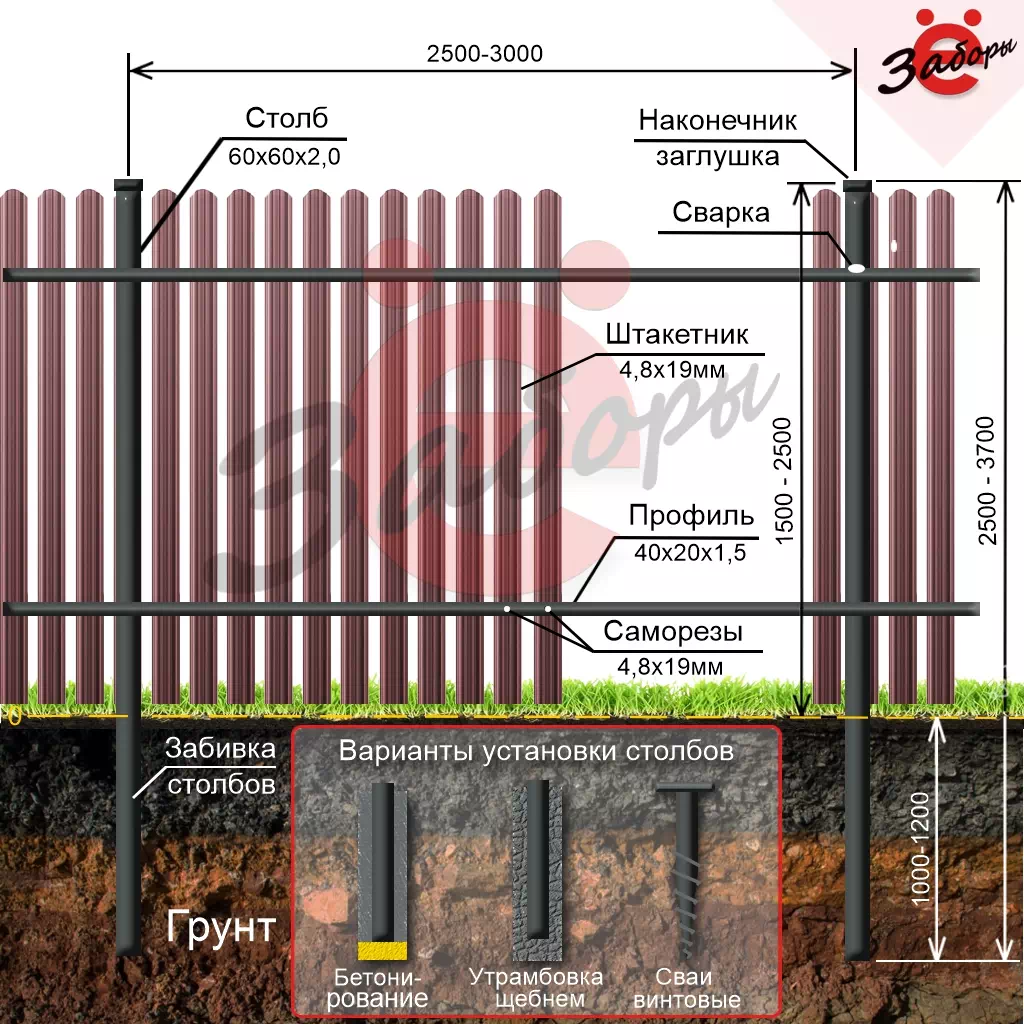 Варианты монтажа забора из евроштакетника