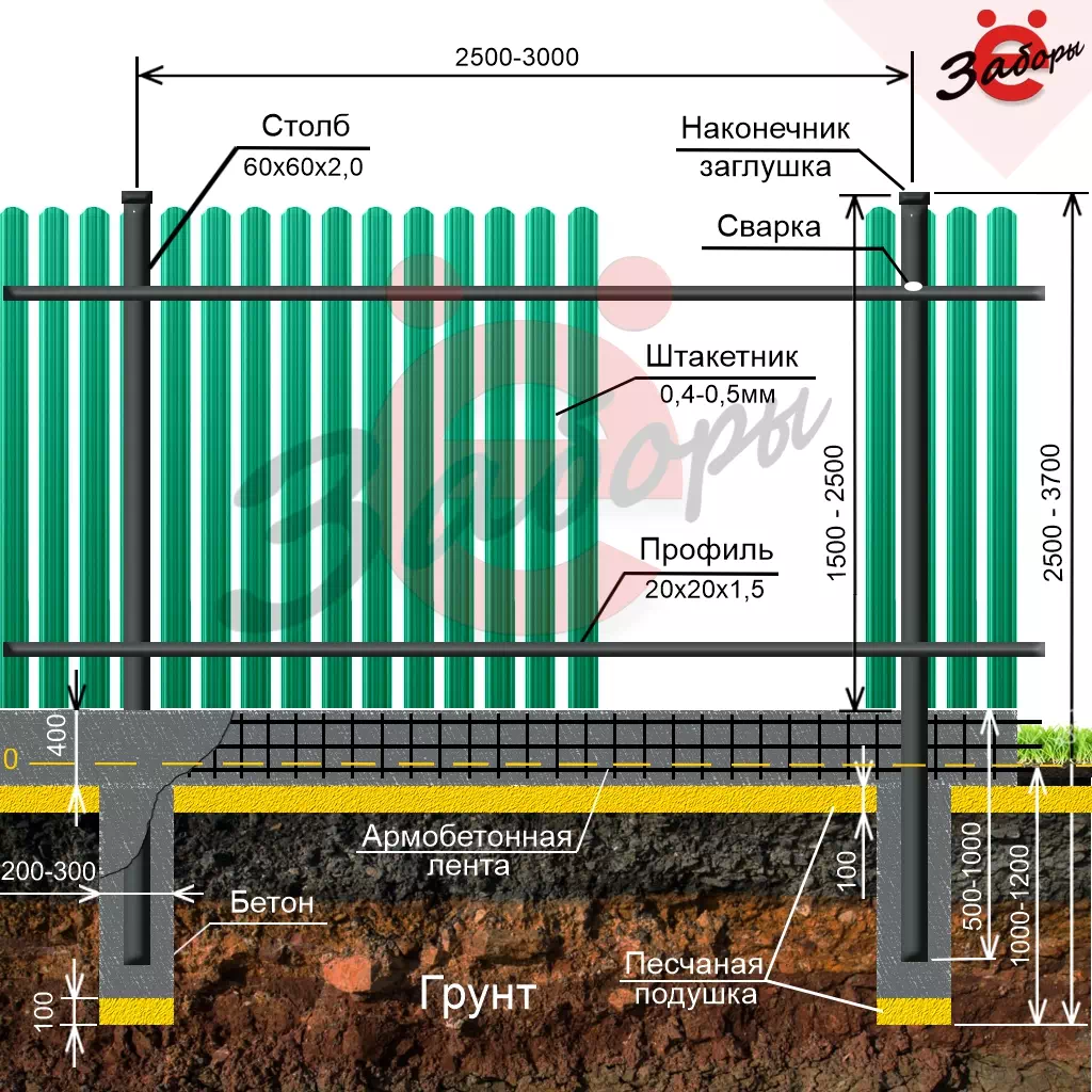 Установка забора из евроштакетника на ленточном фундаменте